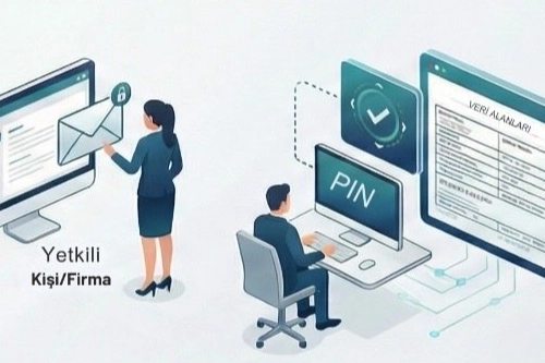 G&uuml;mr&uuml;klerde dijital d&ouml;n&uuml;ş&uuml;m... İhracat&ccedil;ıya &ouml;zel PIN ile g&uuml;venli veri erişimi