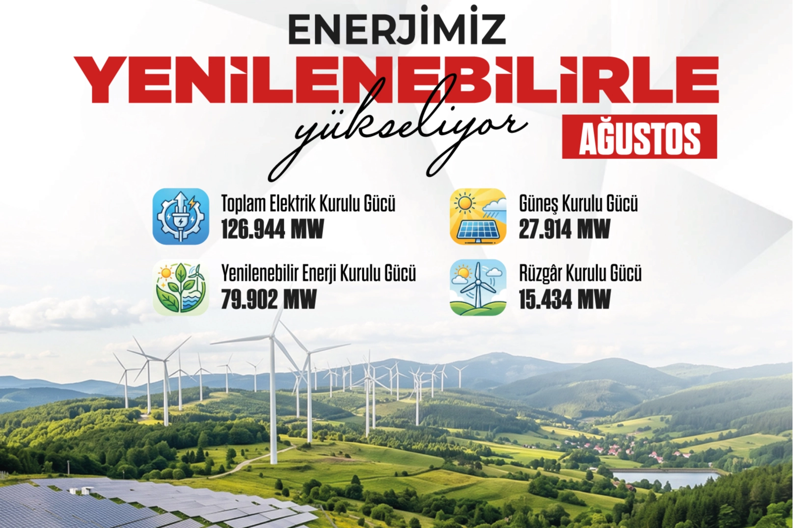 G&uuml;neş enerjisinde rekor kırdık